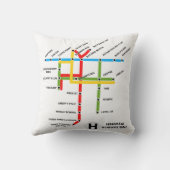 Hingham Massachusetts U-Bahn-Karte Kopfkissen Kissen (Rückseite)