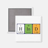 Hinter-Periodenmagnet Magnet (Vorderseite/Rückseite)