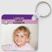 Hinzufügen von Namensgemeinschaften für doppelseit Schlüsselanhänger (Rückseite)