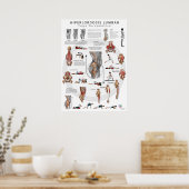 Hiperlordosis - Definition, Ursachen und Poster (Küche)