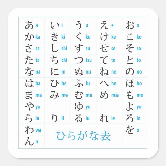 Hiragana Chart Sticker (Vorderseite)