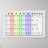 Hiragana-Grundform nach Farbdiagrammen Poster (Vorne)