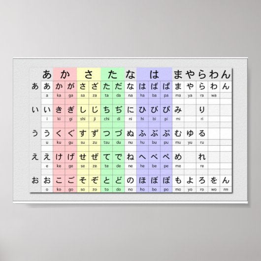 Hiragana-Grundform nach Farbdiagrammen Poster (Vorne)