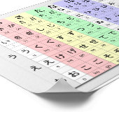 Hiragana-Grundform nach Farbdiagrammen Poster (Ecke)