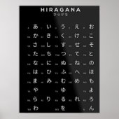 Hiragana Japanese Alphabet Poster (Vorne)