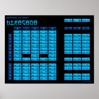 Hiragana Japanese Alphabet Poster (Black/Blue)