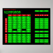 Hiragana Japanese Alphabet Poster (Schwarz/Grün) (Vorne)