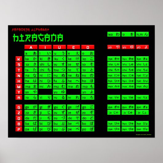 Hiragana Japanese Alphabet Poster (Schwarz/Grün) (Vorne)