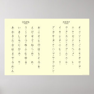 Hiragana Katakana lernt japanische Charaktere Poster