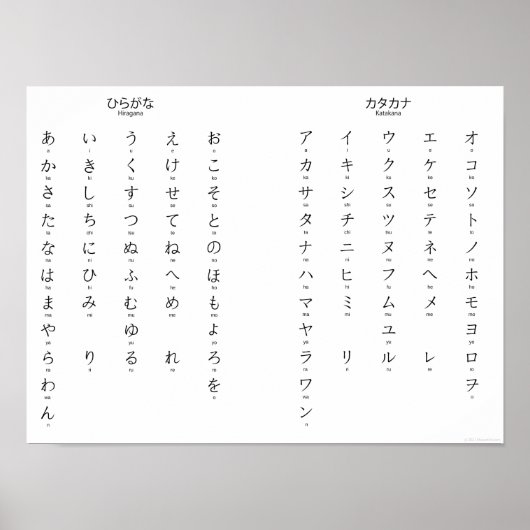 Hiragana Katakana lernt japanische Charaktere Poster (Vorne)