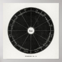Hiram Eratus Butler - Solarbiologie