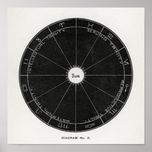Hiram Eratus Butler - Solarbiologie Poster
