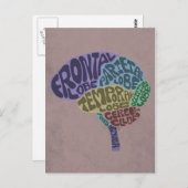 Hirnpostkarte Postkarte (Vorne/Hinten)