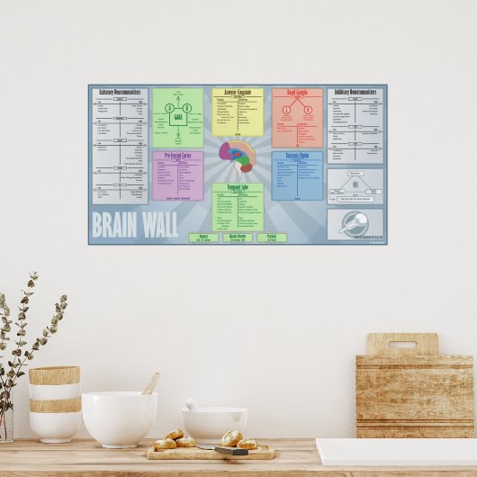 Hirnwand Poster (Küche)