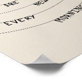 His Mercies are new every Morning  Poster (Ecke)