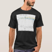 Histogramm Essential T-Shirt (Vorderseite)