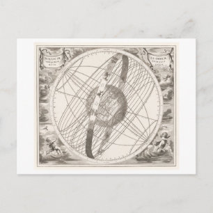 Historische Fehler: Die Umlaufbahn der Sonne um di Postkarte