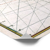 Historische Karte Kaliforniens als Insel Poster (Ecke)