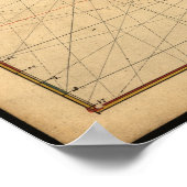 Historische Karte Kaliforniens Poster (Ecke)