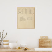 Historischer Atlas des Wisconsin-Index Poster (Küche)