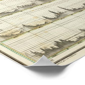Historischer Überblick über den Staat Oder Poster (Ecke)