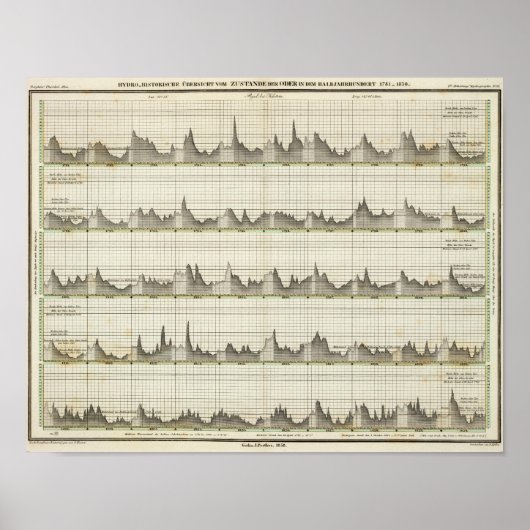Historischer Überblick über den Staat Oder Poster (Vorne)