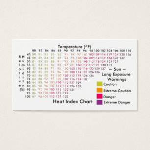Hitze-Index/Windchill Diagramme