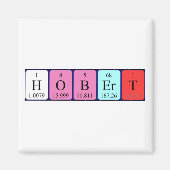 Hobert Periodenmagnet Magnet (Vorne)