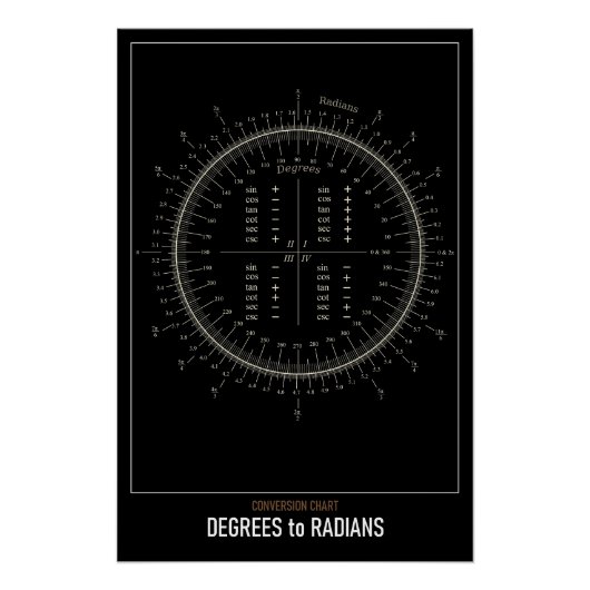 Hochauflösende Astronomie-Grad an Radians Poster (Vorderseite)