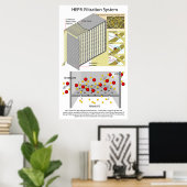 Hochleistungs-Partikelfilter Poster (Heimbüro)