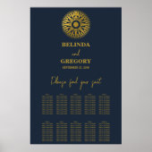 Hochzeitspass-Kompass für Hochzeitssessencharta Poster (Vorne)