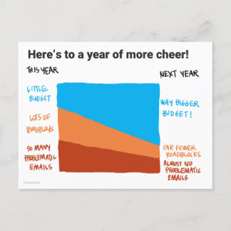 Hoffen Sie, dass Sie ein besseres Budget Postkarte