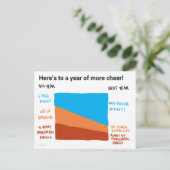 Hoffen Sie, dass Sie ein besseres Budget Postkarte (Stehend Vorderseite)