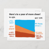 Hoffen Sie, dass Sie ein besseres Budget Postkarte (Vorne/Hinten)