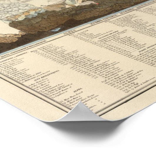 Höhen der Welt Poster (Ecke)