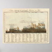 Höhen der Welt Poster (Vorne)