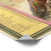 Höhen der wichtigsten Berge der Welt 2 Poster (Ecke)