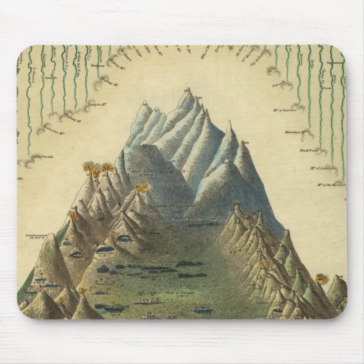 Höhen der wichtigsten Berge der Welt Mousepad (Vorne)