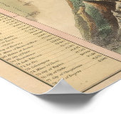 Höhen der wichtigsten Berge der Welt Poster (Ecke)