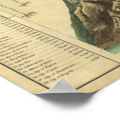 Höhen der wichtigsten Berge der Welt Poster (Ecke)