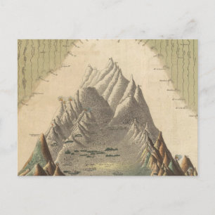 Höhen der wichtigsten Berge der Welt Postkarte