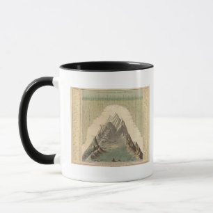 Höhen der wichtigsten Berge der Welt Tasse