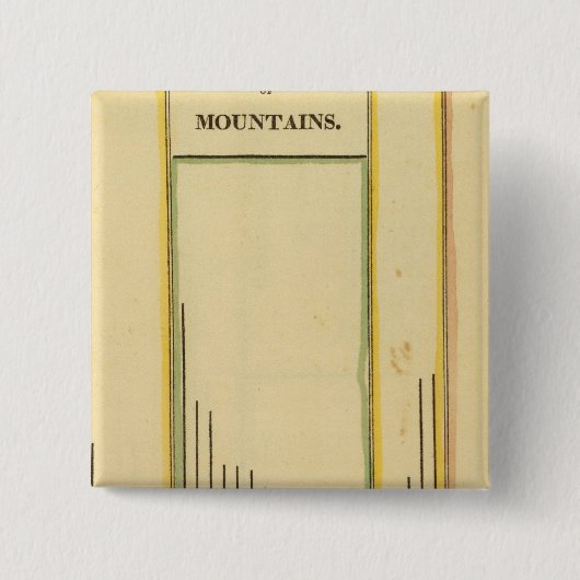 Höhenberge Button (Vorderseite)