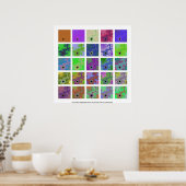 Höhere Komplexität Poster (Küche)