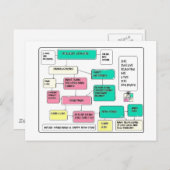 Holiday Flow Chart Feiertagspostkarte (Vorne/Hinten)