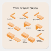 Holzbauweise - Illustrierter Leitfaden Quadratischer Aufkleber (Vorderseite)