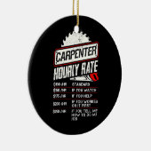Holzbearbeitung Arborist für Zimmerleute Keramik Ornament (Rechts)