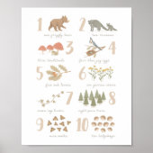 Holzfällerzahl Kinder Zimmerdekor Poster (Vorne)