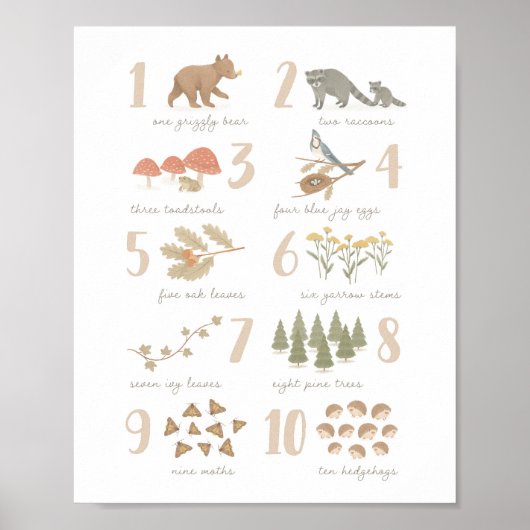 Holzfällerzahl Kinder Zimmerdekor Poster (Vorne)