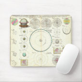 Homann ErbSonnensystem-Diagramm 1753 Mousepad (Mit Mouse)